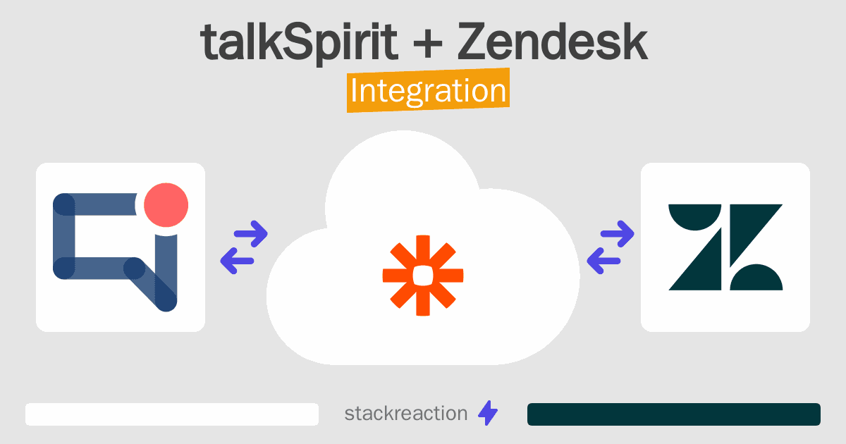 talkSpirit and Zendesk Integration