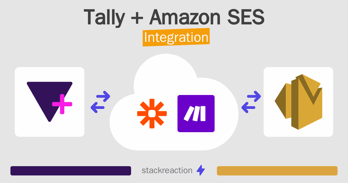 Tally and Amazon SES Integration