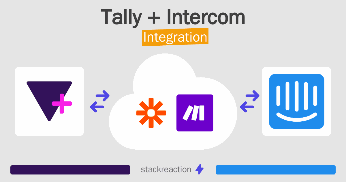 Tally and Intercom Integration