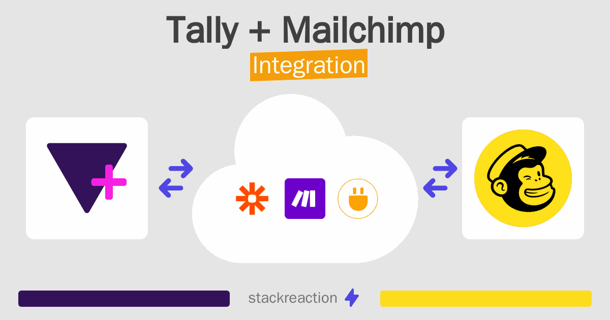 Tally and Mailchimp Integration