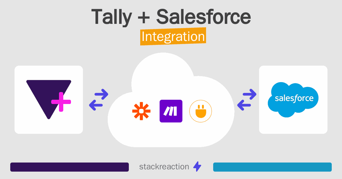 Tally and Salesforce Integration