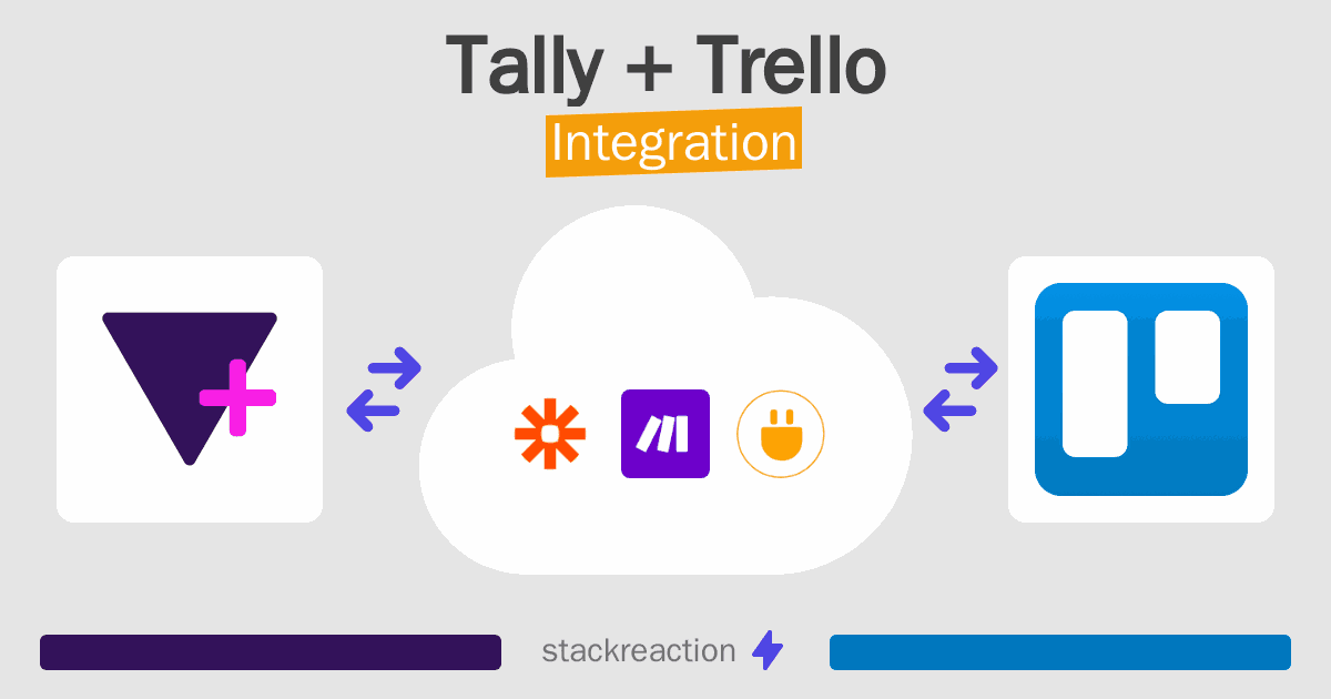 Tally and Trello Integration
