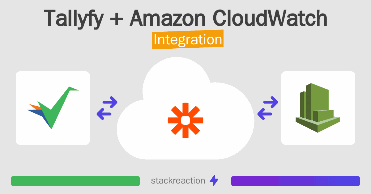 Tallyfy and Amazon CloudWatch Integration
