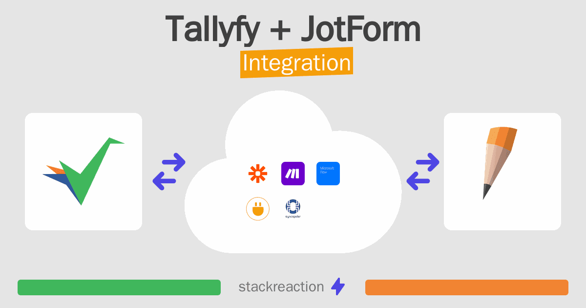 Tallyfy and JotForm Integration