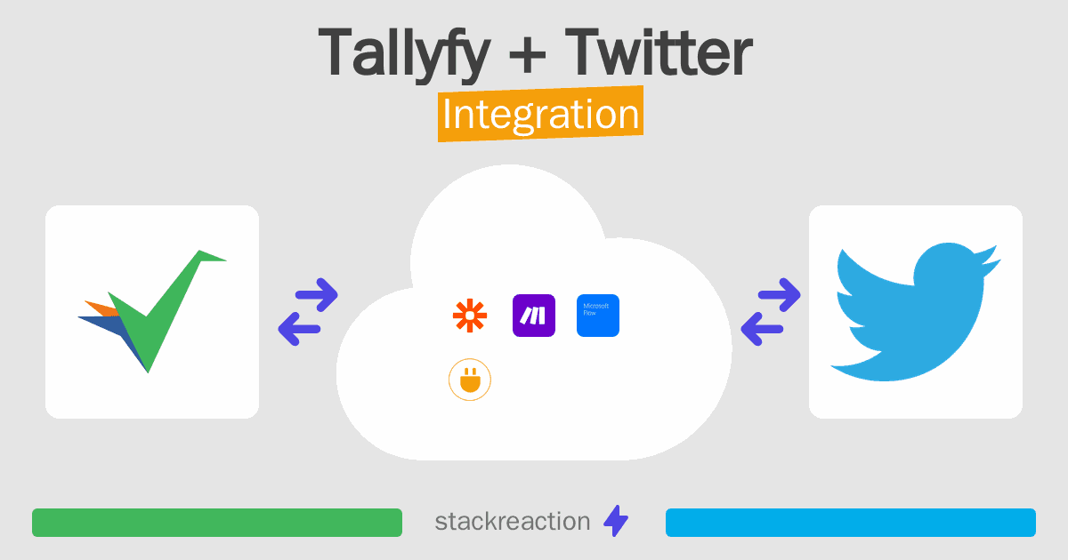 Tallyfy and Twitter Integration