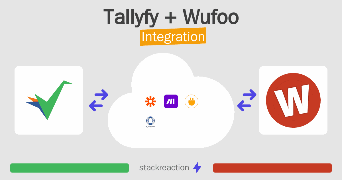 Tallyfy and Wufoo Integration
