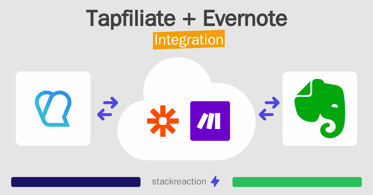 Tapfiliate and Evernote Integration