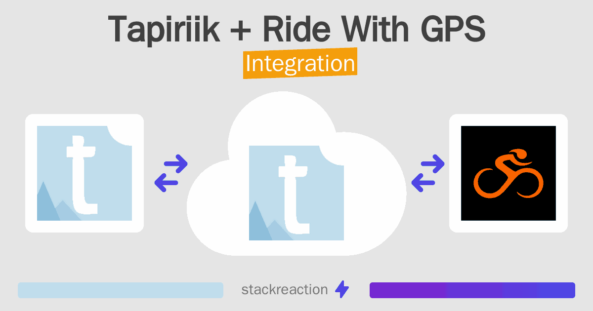Tapiriik and Ride With GPS Integration
