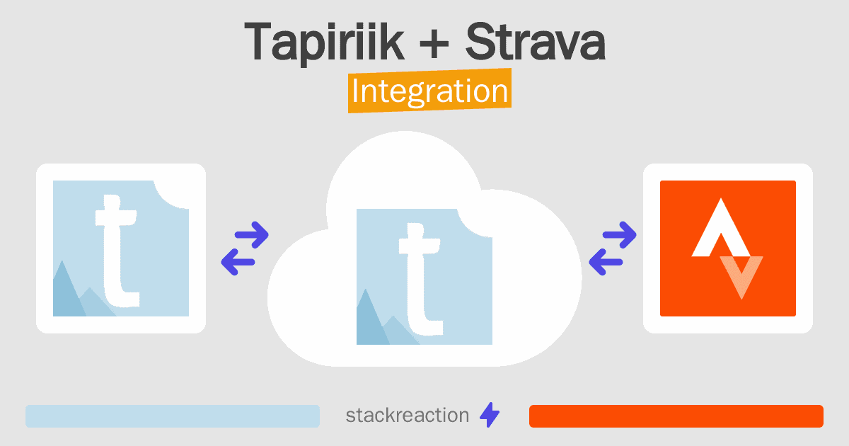 Tapiriik and Strava Integration