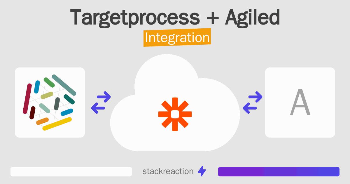 Targetprocess and Agiled Integration