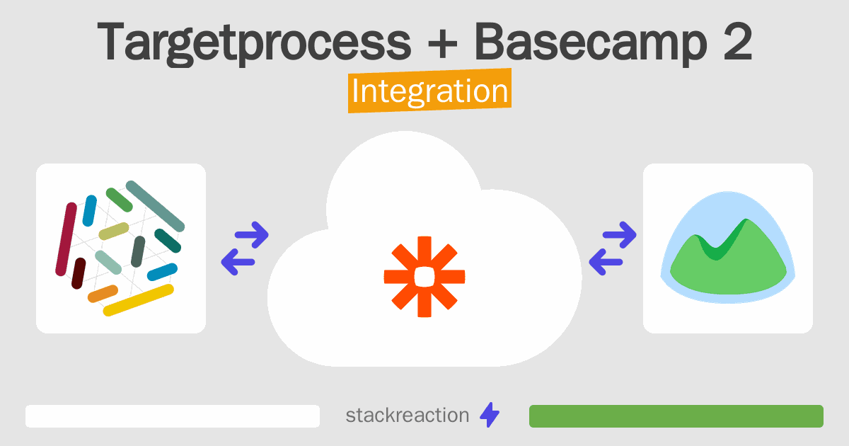 Targetprocess and Basecamp 2 Integration