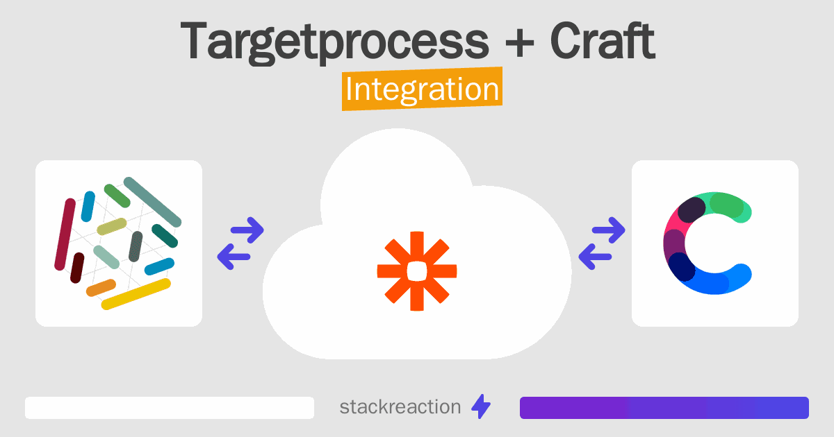 Targetprocess and Craft Integration