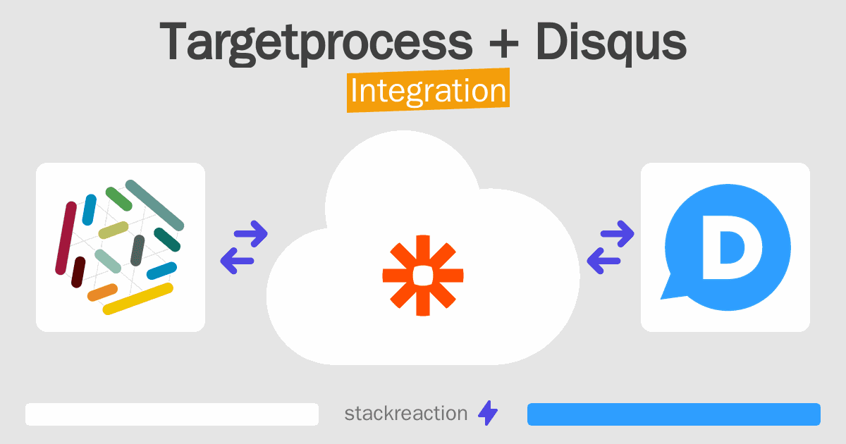 Targetprocess and Disqus Integration