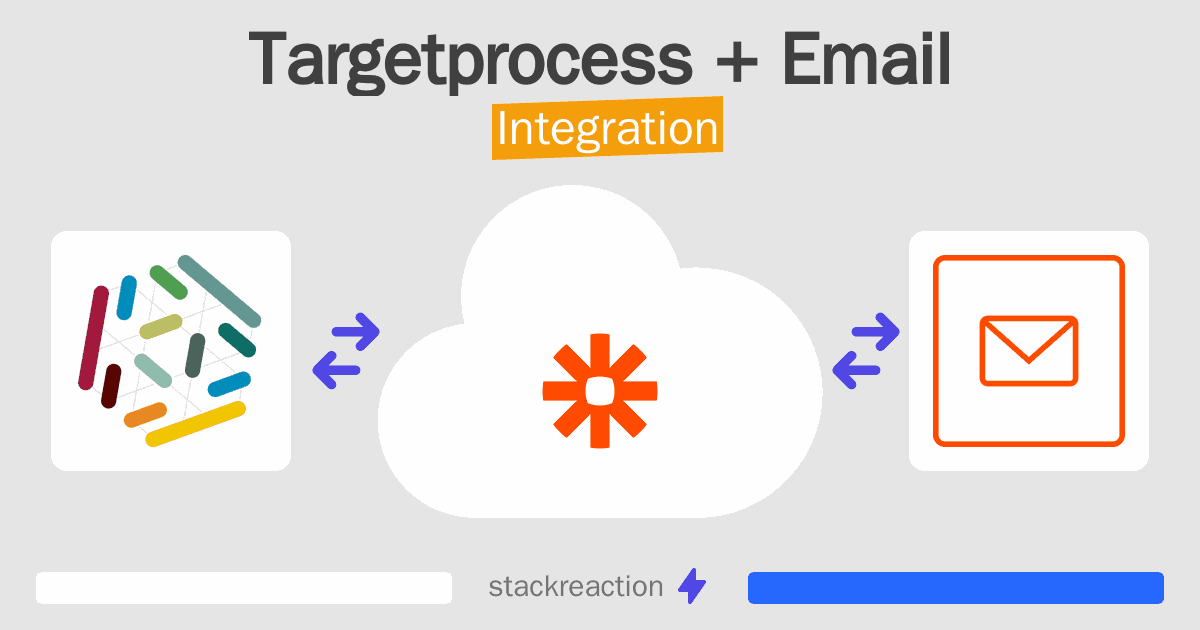 Targetprocess and Email Integration