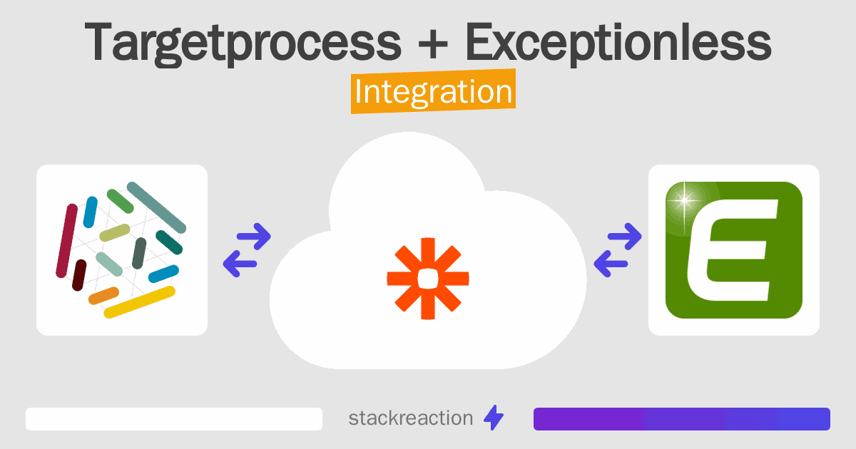 Targetprocess and Exceptionless Integration