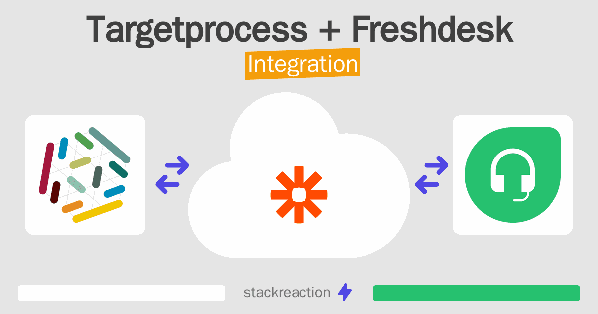 Targetprocess and Freshdesk Integration