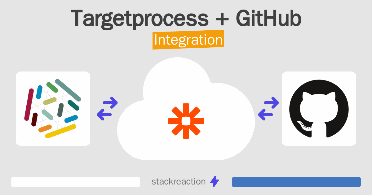Targetprocess and GitHub Integration
