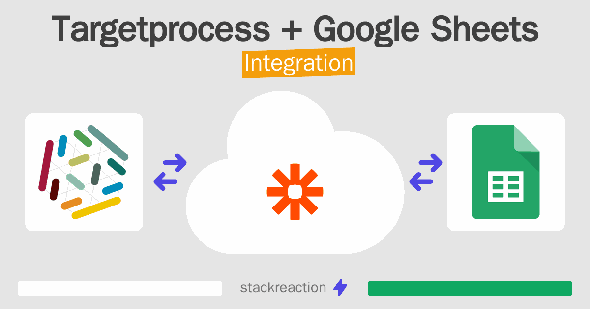 Targetprocess and Google Sheets Integration