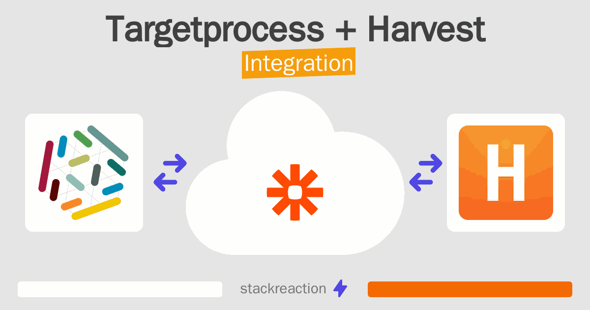 Targetprocess and Harvest Integration