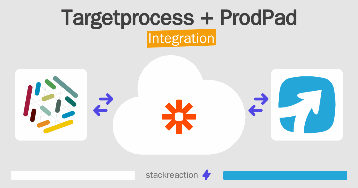 Targetprocess and ProdPad Integration