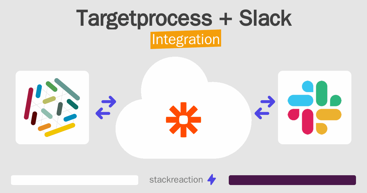 Targetprocess and Slack Integration
