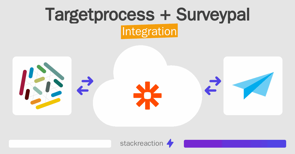 Targetprocess and Surveypal Integration
