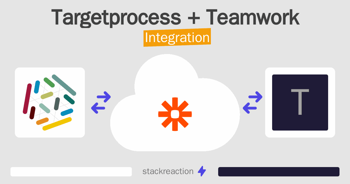 Targetprocess and Teamwork Integration