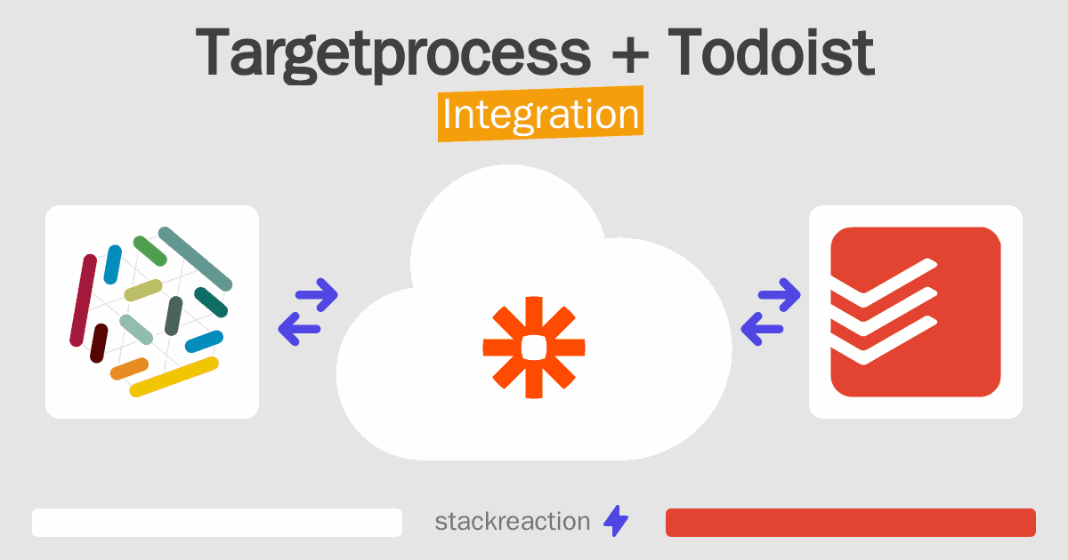Targetprocess and Todoist Integration