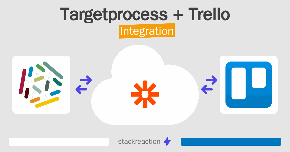 Targetprocess and Trello Integration