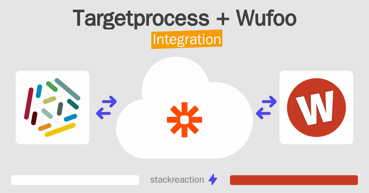Targetprocess and Wufoo Integration