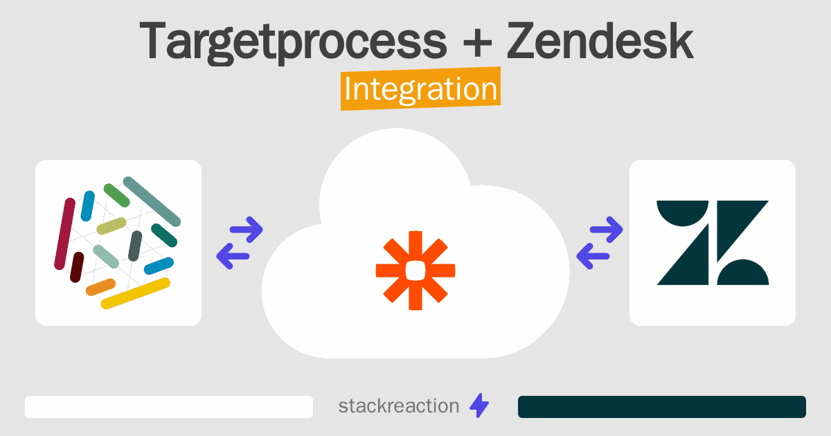 Targetprocess and Zendesk Integration