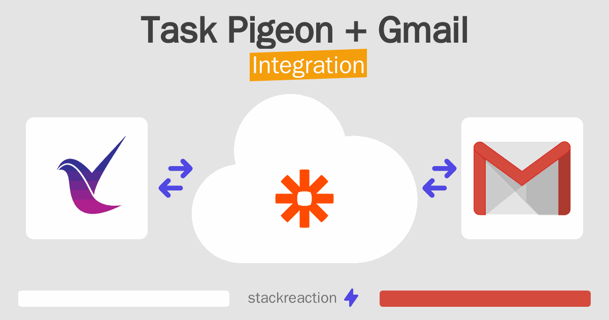 Task Pigeon and Gmail Integration