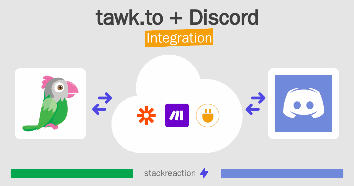 tawk.to and Discord Integration
