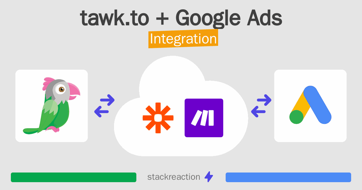 tawk.to and Google Ads Integration