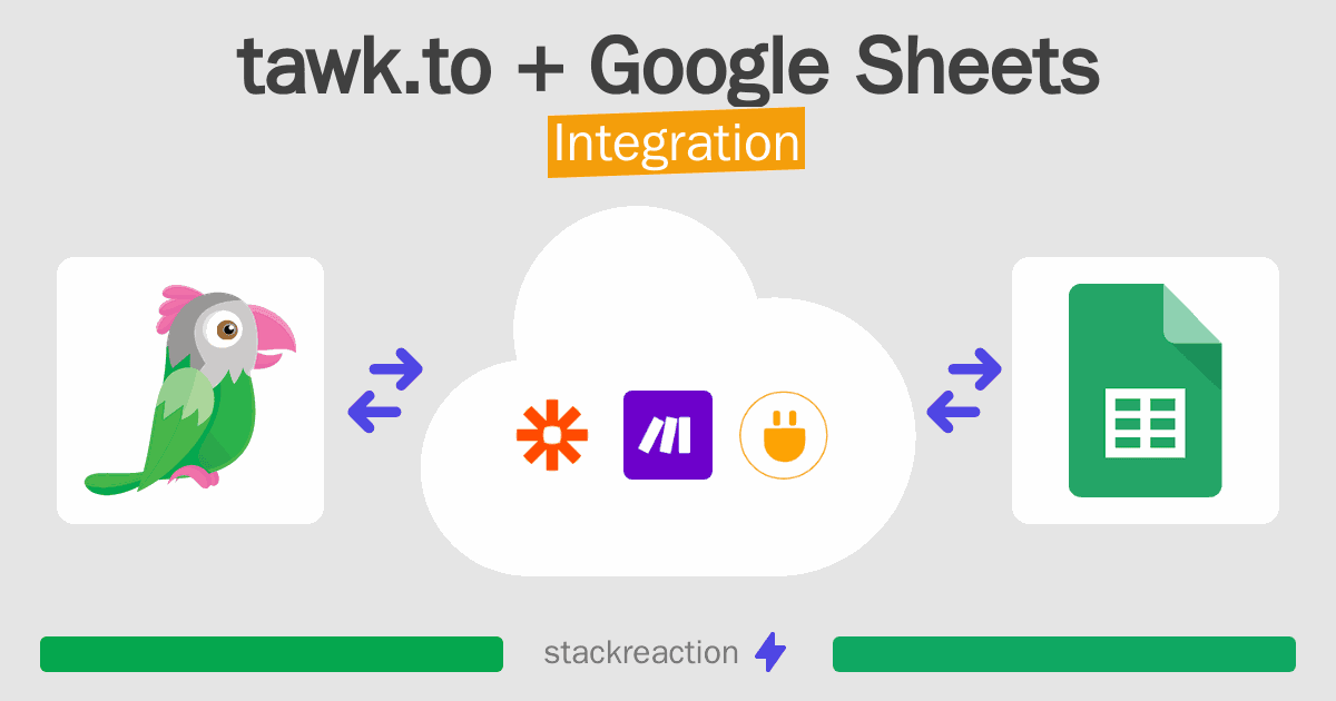 tawk.to and Google Sheets Integration