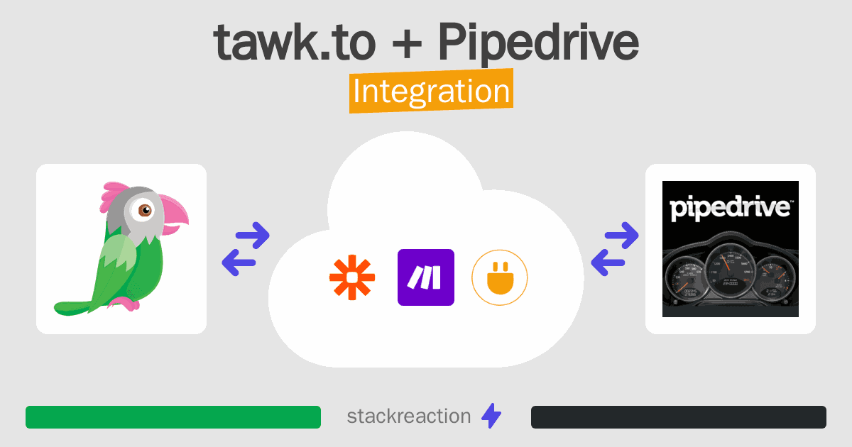 tawk.to and Pipedrive Integration