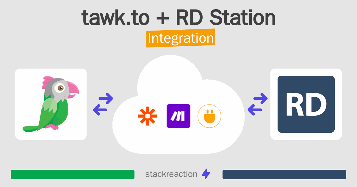 tawk.to and RD Station Integration