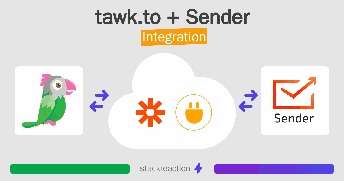 tawk.to and Sender Integration