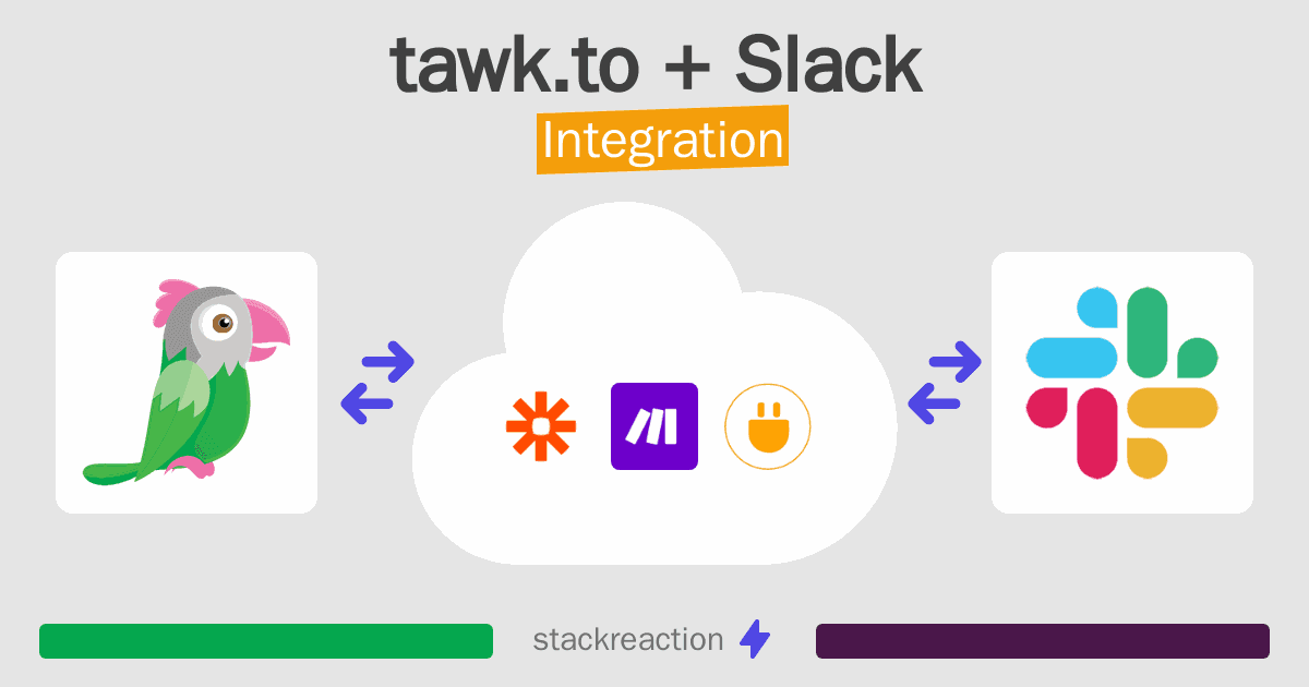 tawk.to and Slack Integration