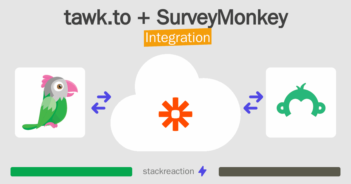 tawk.to and SurveyMonkey Integration