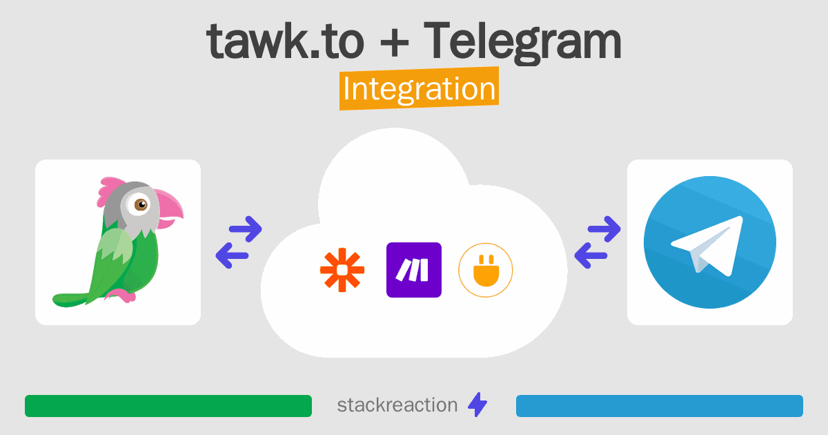 tawk.to and Telegram Integration
