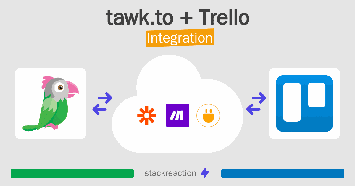 tawk.to and Trello Integration