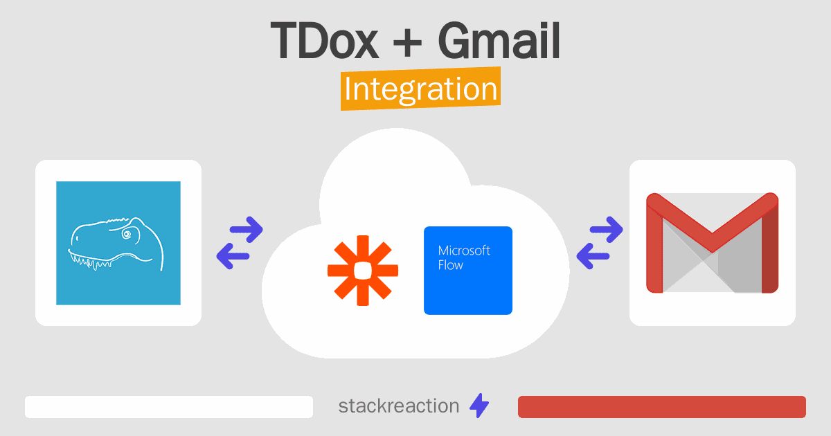 TDox and Gmail Integration