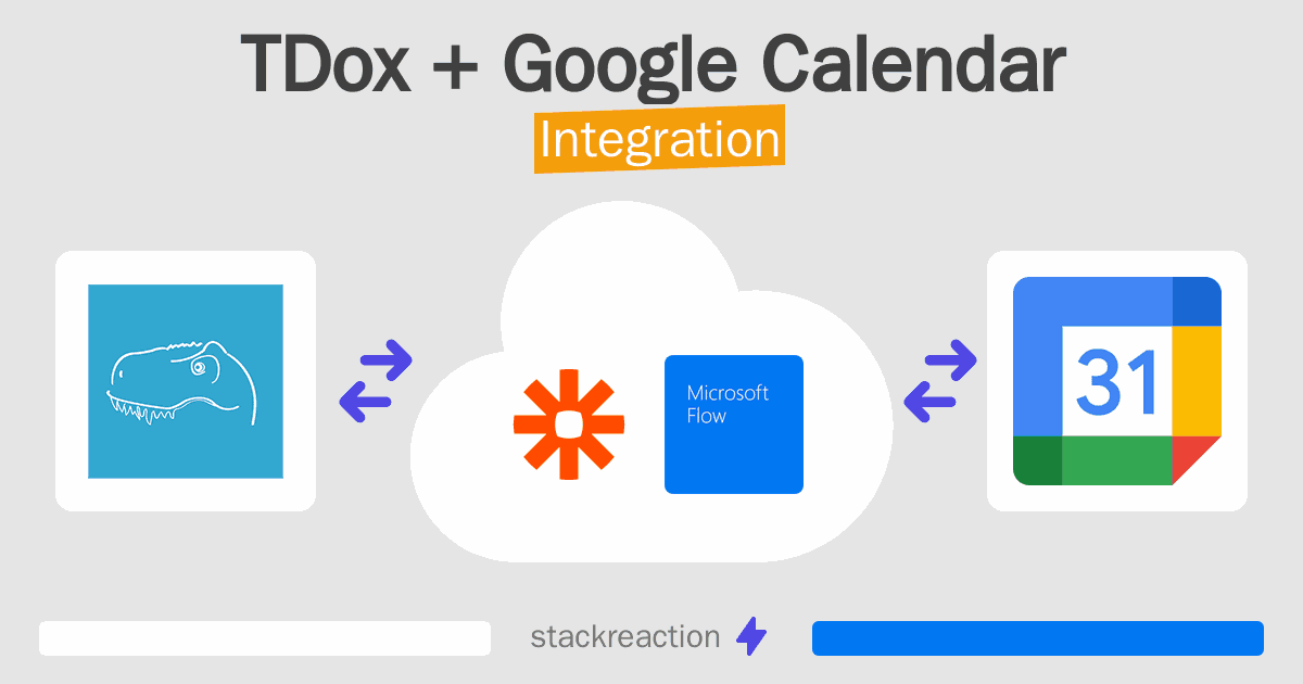 TDox and Google Calendar Integration