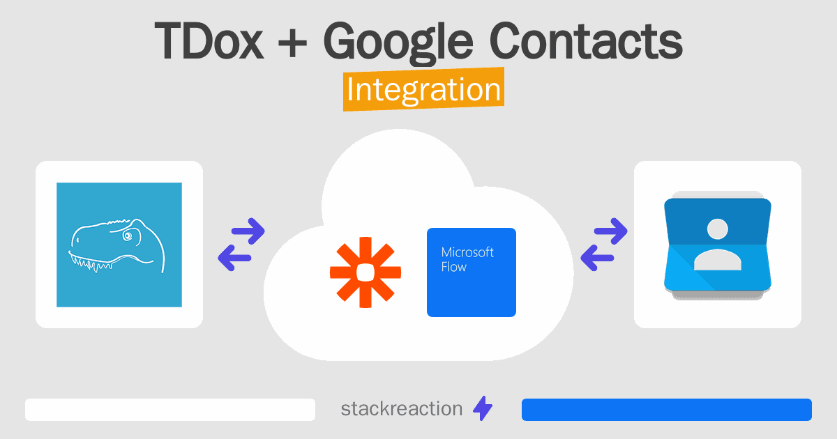 TDox and Google Contacts Integration