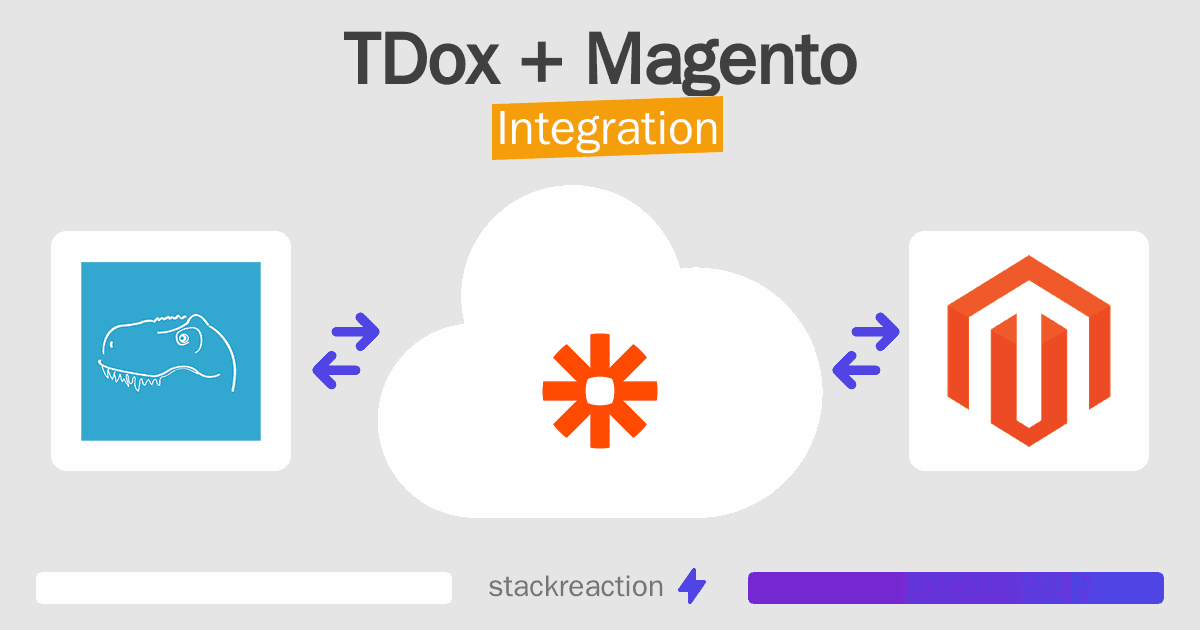 TDox and Magento Integration