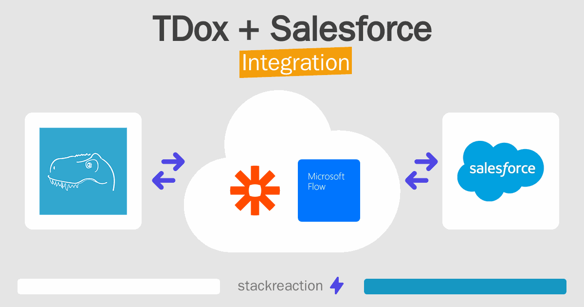TDox and Salesforce Integration