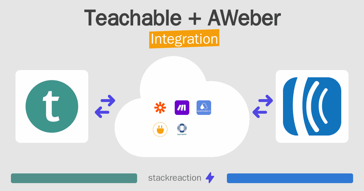 Teachable and AWeber Integration