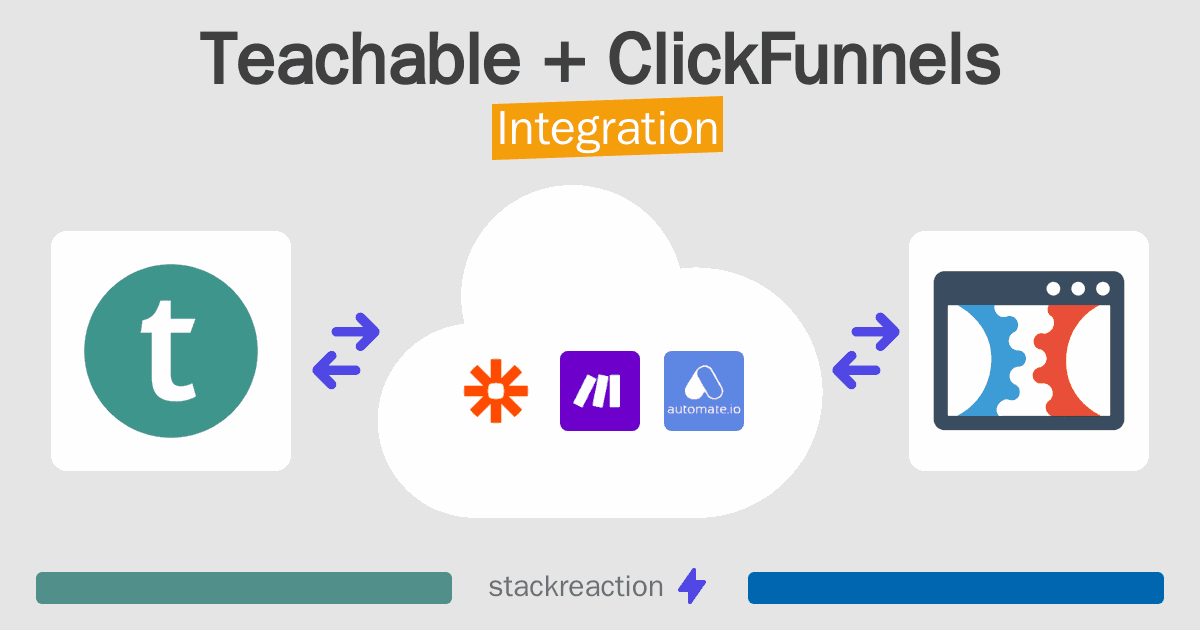 Teachable and ClickFunnels Integration