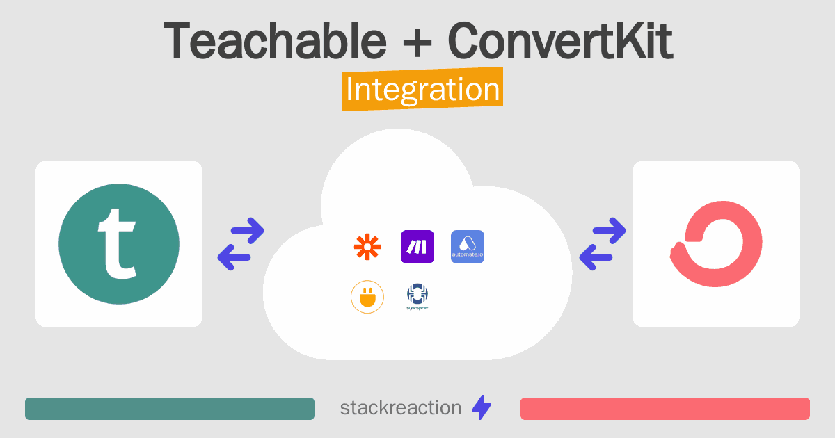 Teachable and ConvertKit Integration